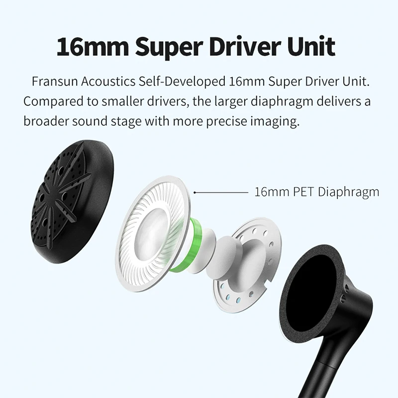 รูปสินค้า หูฟัง HiFi หัวแบน 16 มม. แบบเสียบหู 3.5 มม. และ Type-C