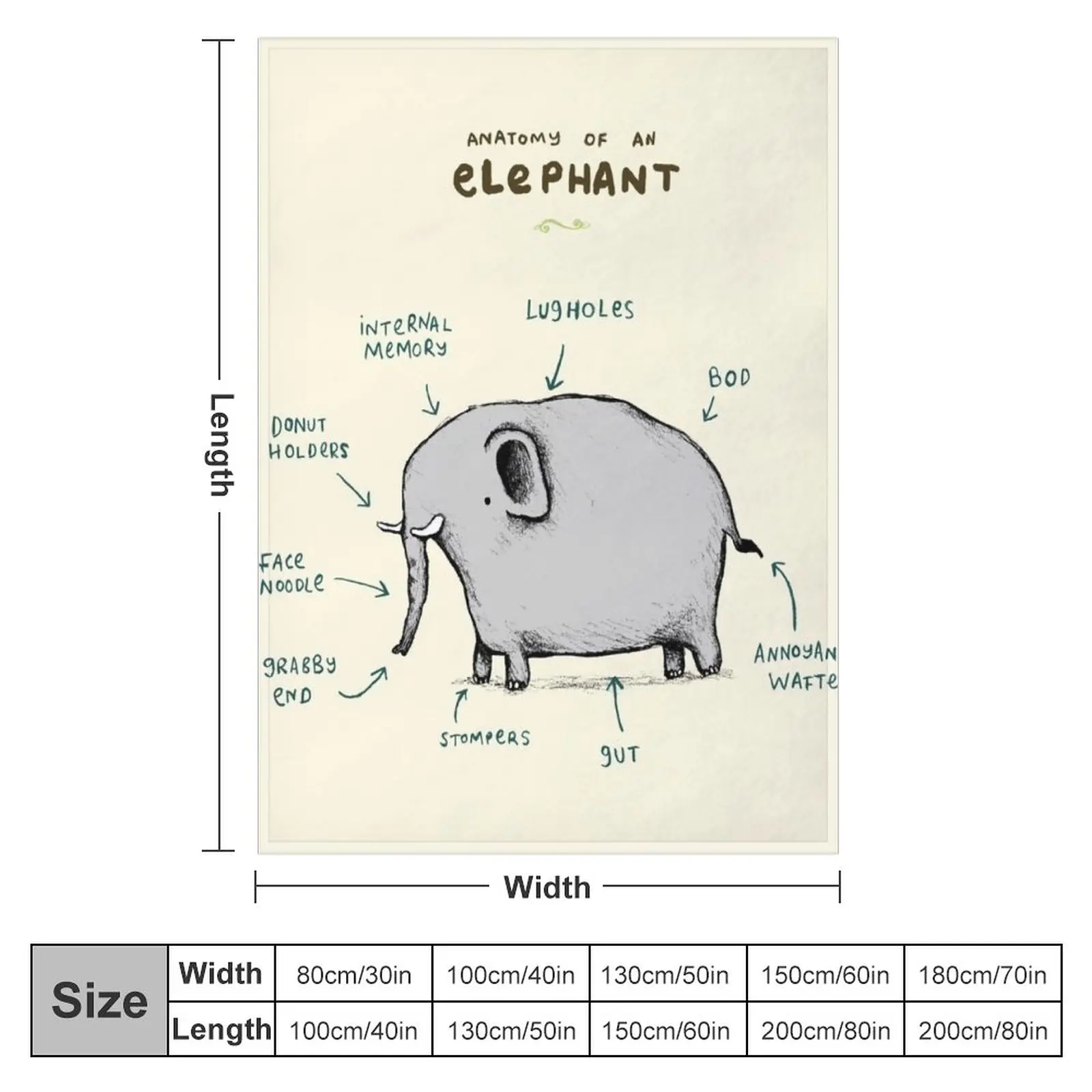 �ڳ��� ������ ����� �غ���, �ʴ��� ������ ���, ������ ���, �ε巯�� ħ�� ���