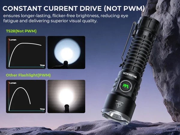 Wurkkos TS28 Taktische Taschenlampe 21700 Wiederaufladbar USB-C-Schnittstelle 3200 Lumen 506-Meter Strahlreichweite Magnetischer Endschalter – Detail 8