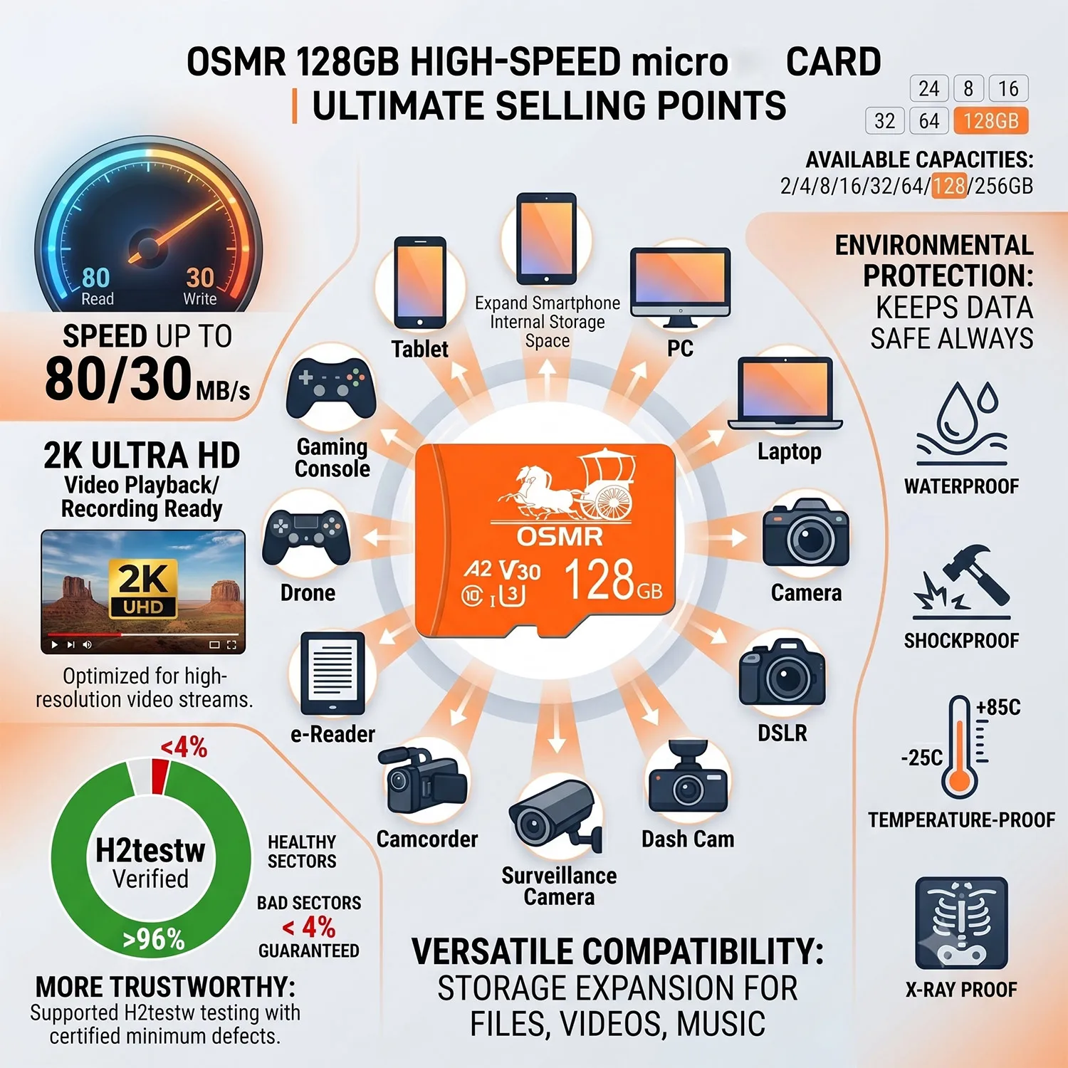 32GB 스마트 디바이스 스토리지 SD 카드 마이크로 64/128/256GB TF 메모리 카드 고속 Class10 플래시 메모리 카드 미니 SD
