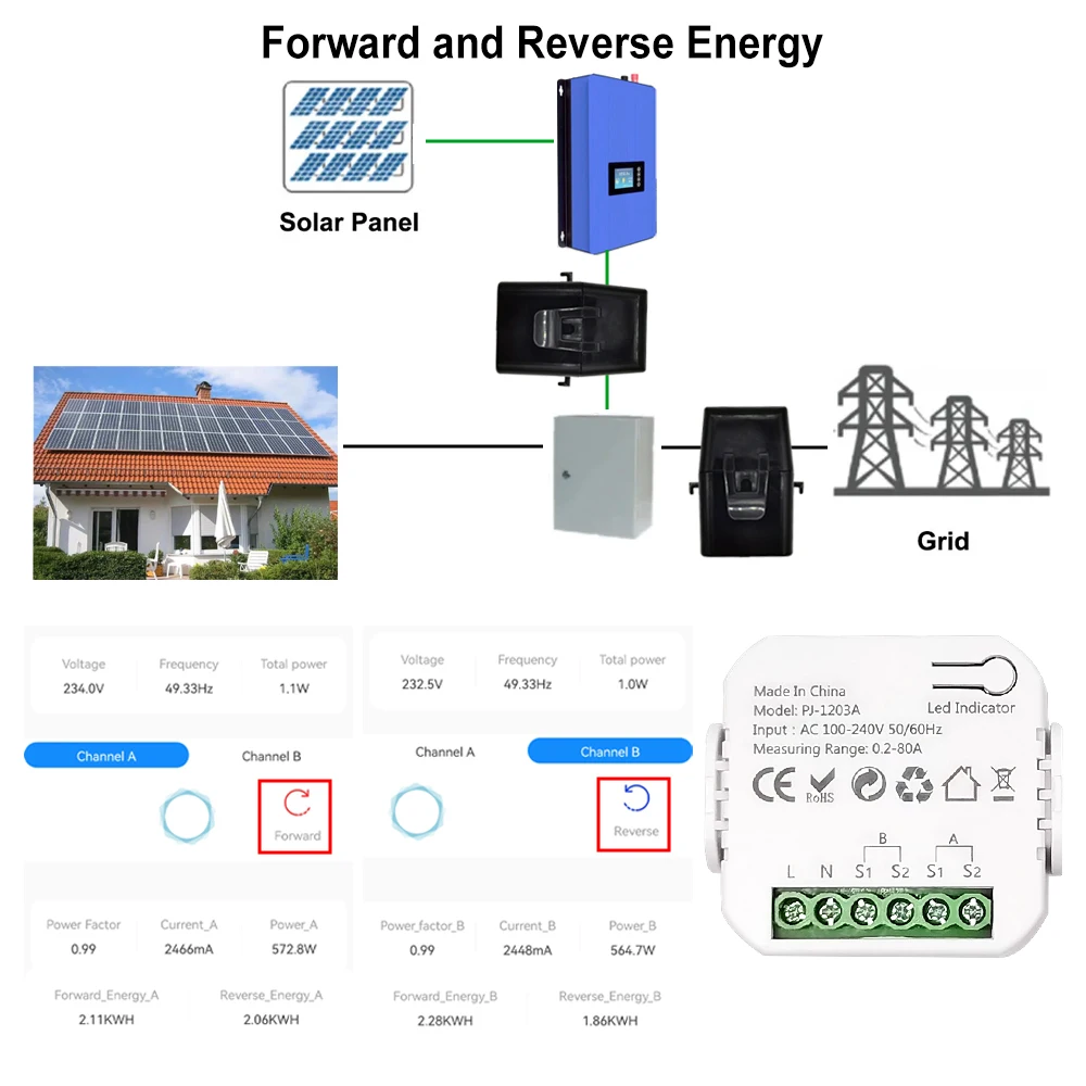 Energy Clamp Meter, Voltage Current Meter, Energy Monitor ZigBee Energy Meter 1 2 Channel Current Sensor Tuya Smart App 80A 110V/240V Gateway Required