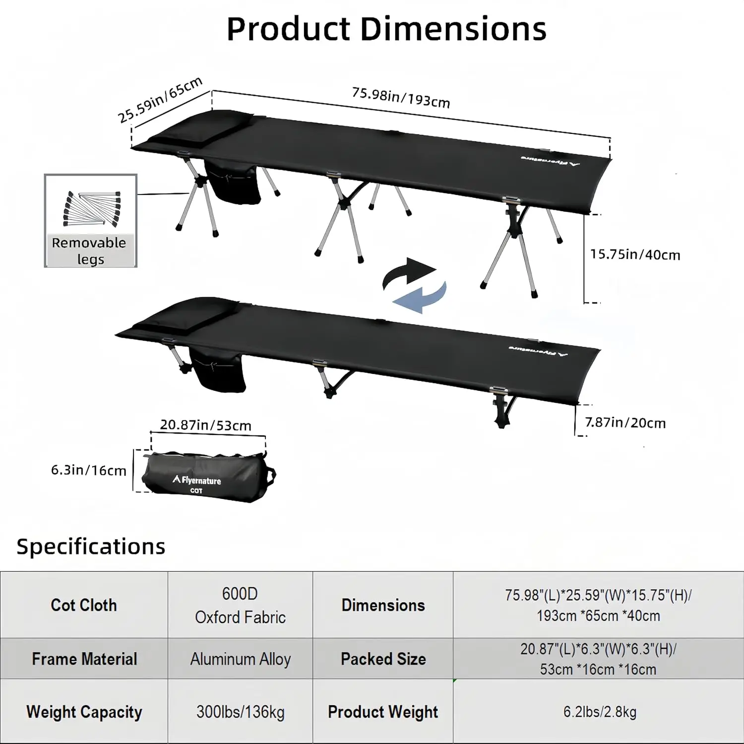 description