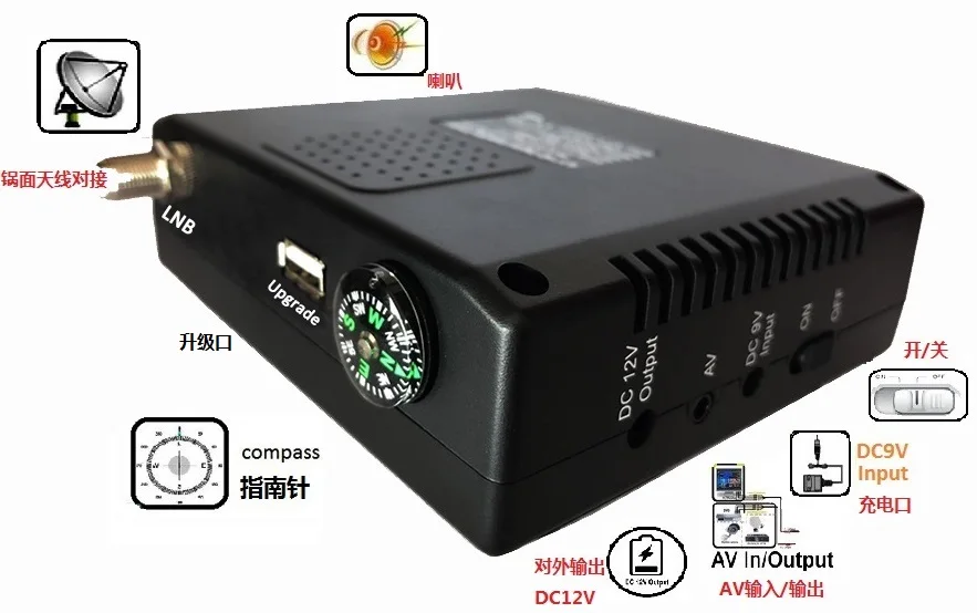 4.3 dvb t2 Ʃ    δ KPT-268Z  δ 