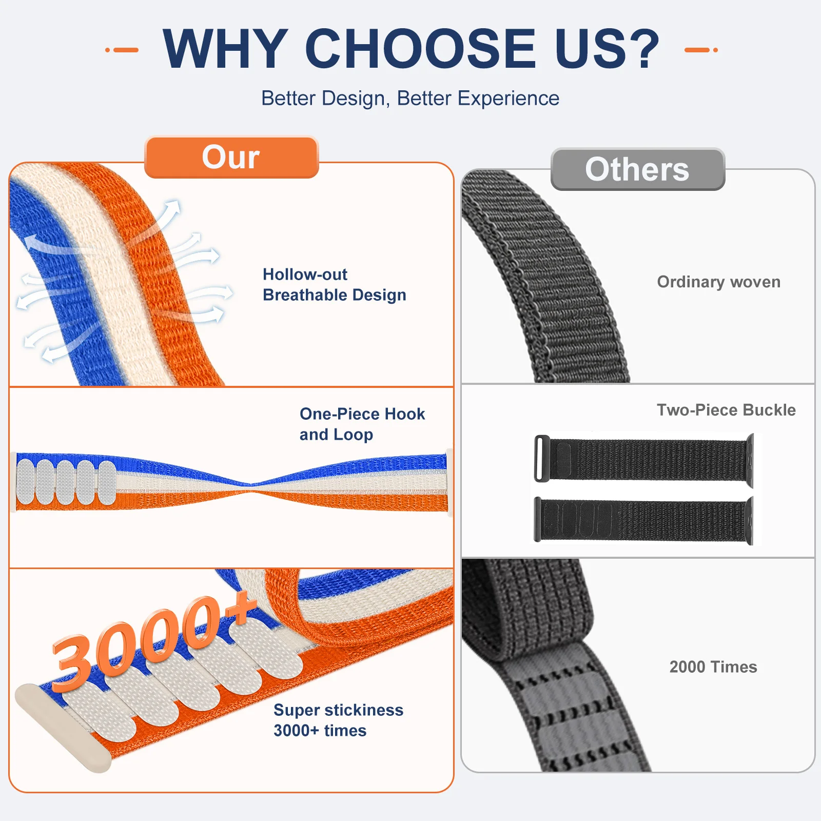 Sport Nylon Breathable Bracelet Strap - 20/22mm