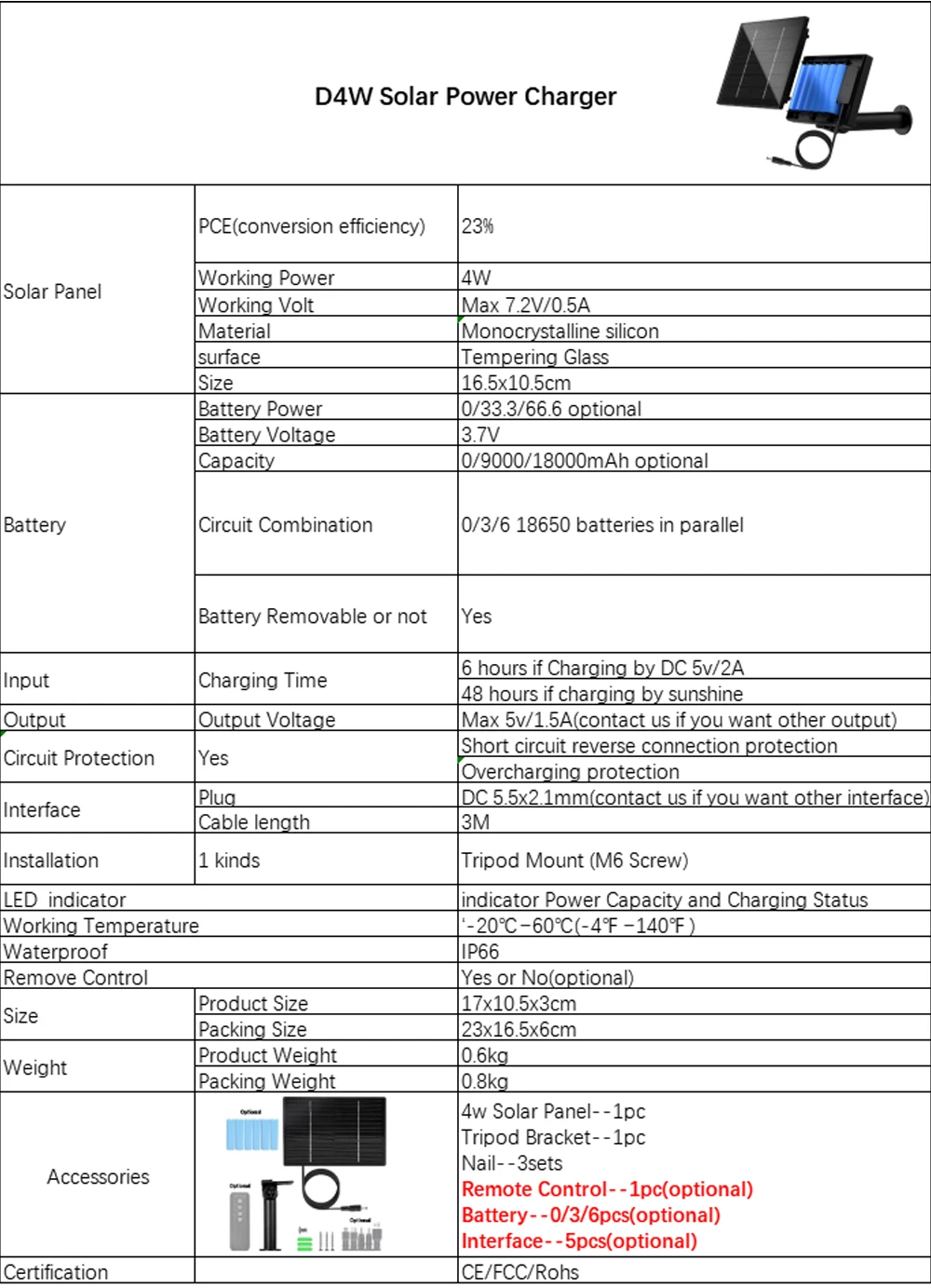 Computers e Electronics