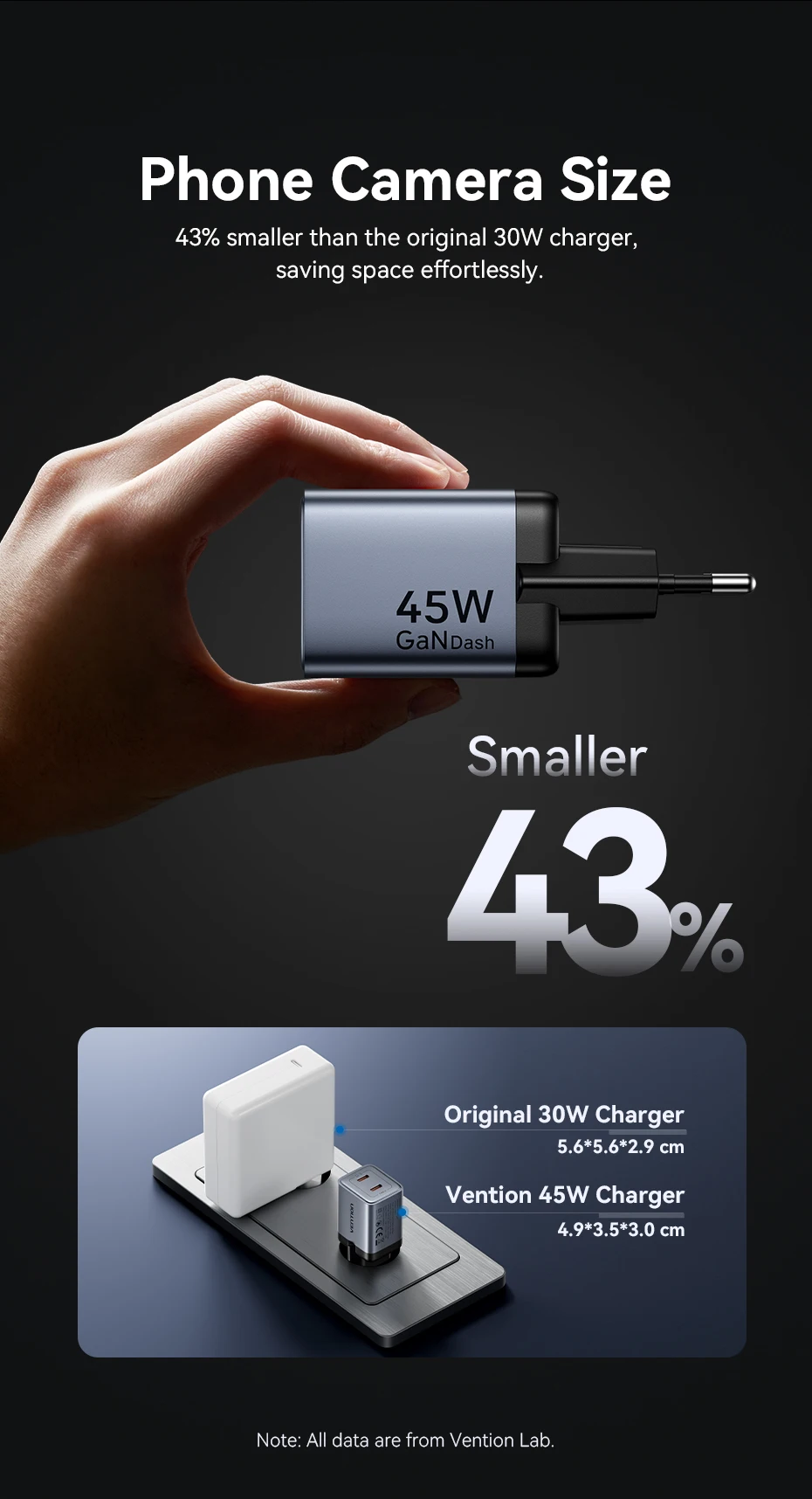 GaN 45W Charger USB Charger PD3.0 QC3.0 Quick Charger For iPhone 16 15 14 Pro Xi