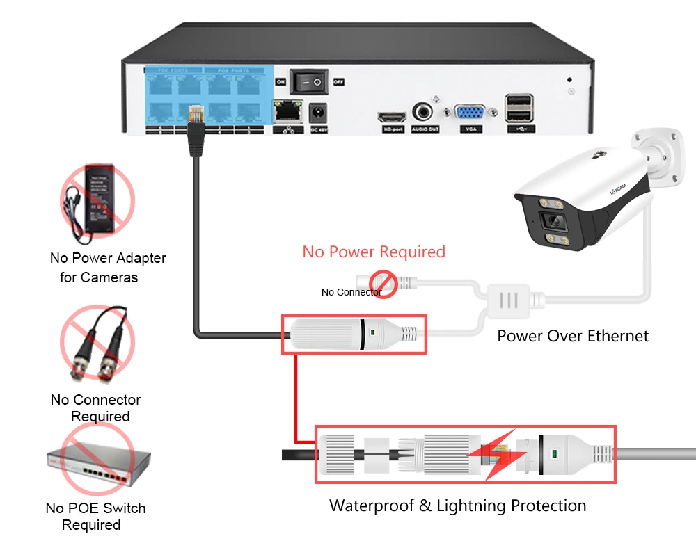 para Onvif NVR, Segurança 4K Ultra HD,