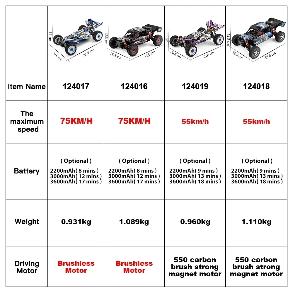 WLtoys 124008 60KM/H RC Car With 3S Battery Professional Racing Car 4WD Brushless Electric Remote Control Cars Children's Toys 2