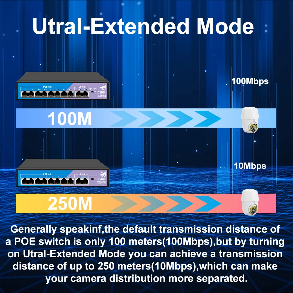KuWFi-Switch Fast Ethernet, Estender até 250m, Câmera