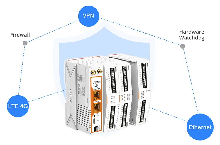M300 Remote IO Expendable High-performance & Scalable Edge IOT Gateway LTE 4G RS
