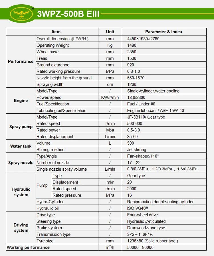 Sd136d577d3704234a7087411212c48c4n Drone Agriculture Sprayer 6 Axis 30L Agricultural Drone Sprayer with Good Price