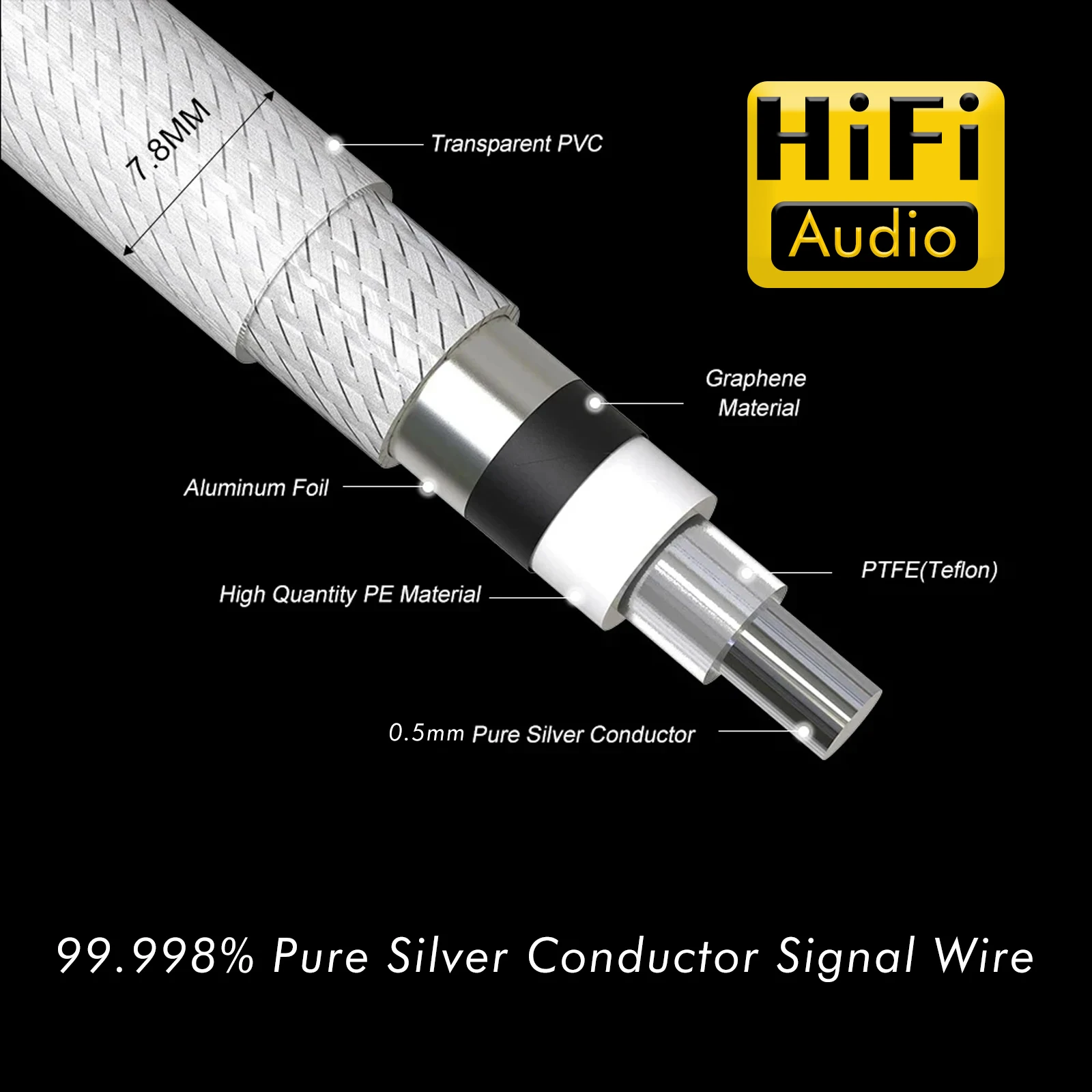 Preffair Graphene Shield Reines Silber Koaxialkabel/Silberbeschichtetes OFC/OCC Audio-Kabel Hifi DIY Audiophile Signal XLR/RCA Leitung