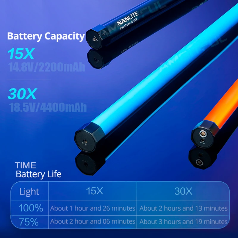 Nanlite Expands Its Second-generation PavoTube II Series, 45% OFF