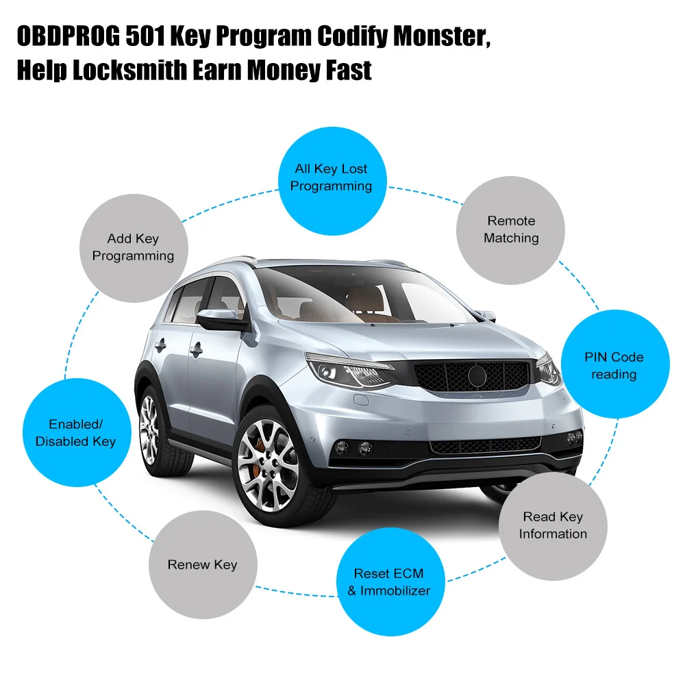 OBDPROG M501 Car Key Master IMMOBILISER Programmer Read Pincode as X300 DP  Plus