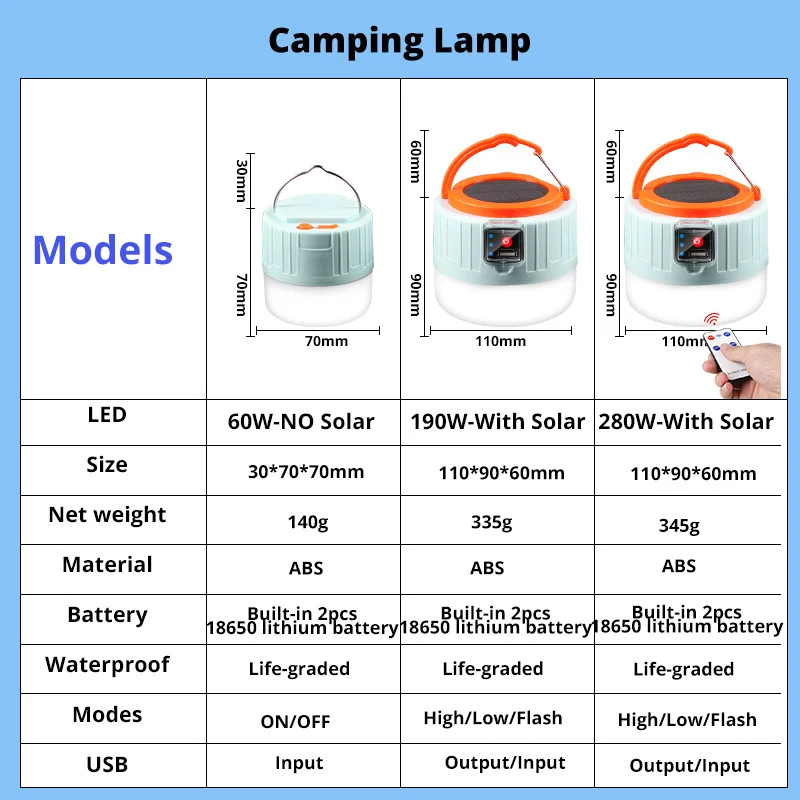 solar lamps 280 Watts Solar LED Camping Light USB Rechargeable Bulb For Outdoor Tent Lamp Portable Lanterns Emergency For BBQ Hiking solar led lights outdoor