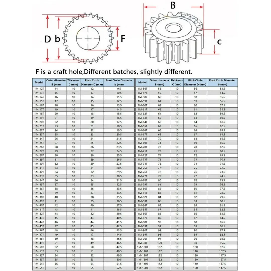 45# Steel Spur Gear 1 Modulus 26/27/28/29/30/31/32/35/36/40/45/50/60 T teeth Metal Transmission Motor Gear motor gear transmission gear