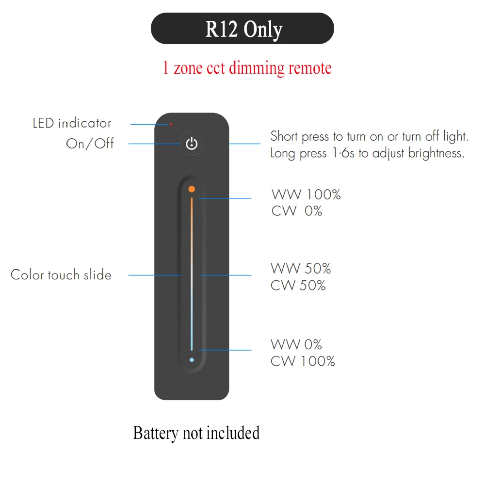 ตัวเลือกสินค้า สมาร์ทคอนโทรล LED 2 ช่อง ควบคุมได้ทั้ง ZigBee และ RF