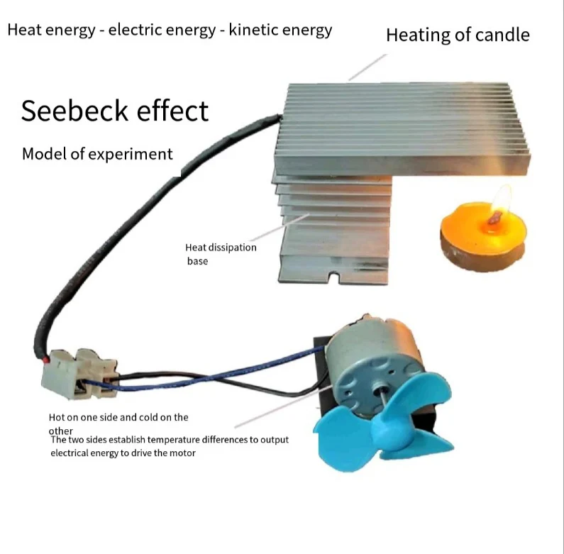 

A Scientific Experiment of the Seebeck Effect Thermo-electric-kinetic Thermo-generator Fan