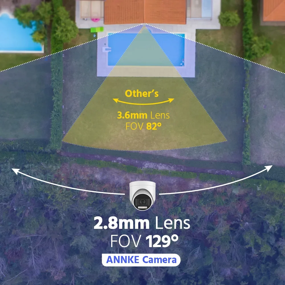 ANNKE 4PCS 5MP Super HD Wired TVI Security PIR Camera With White Visual Light Alarm Outdoor Weatherproof PIR Detection CCTV Kit 6