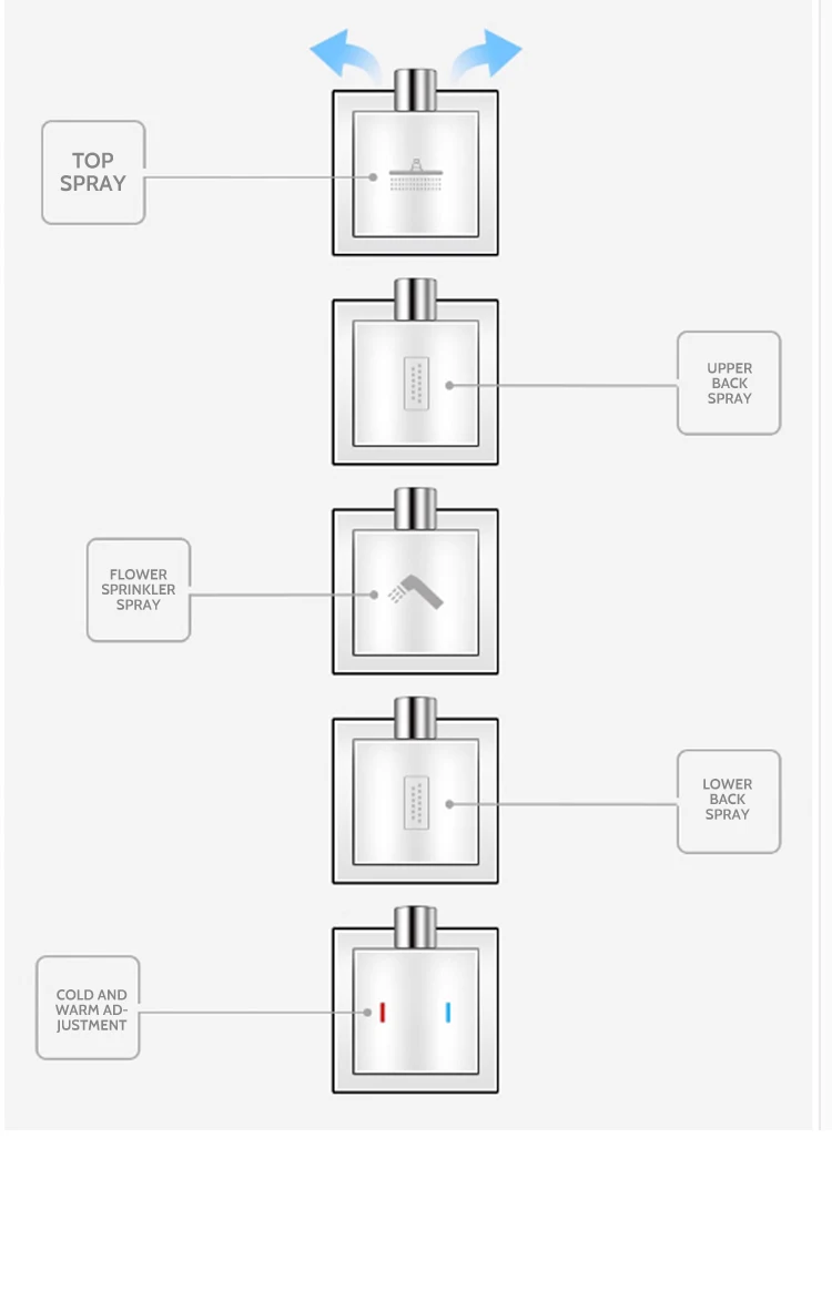 Lue’s House Modern Creative Waterfall Standing Shower Set Rainfall