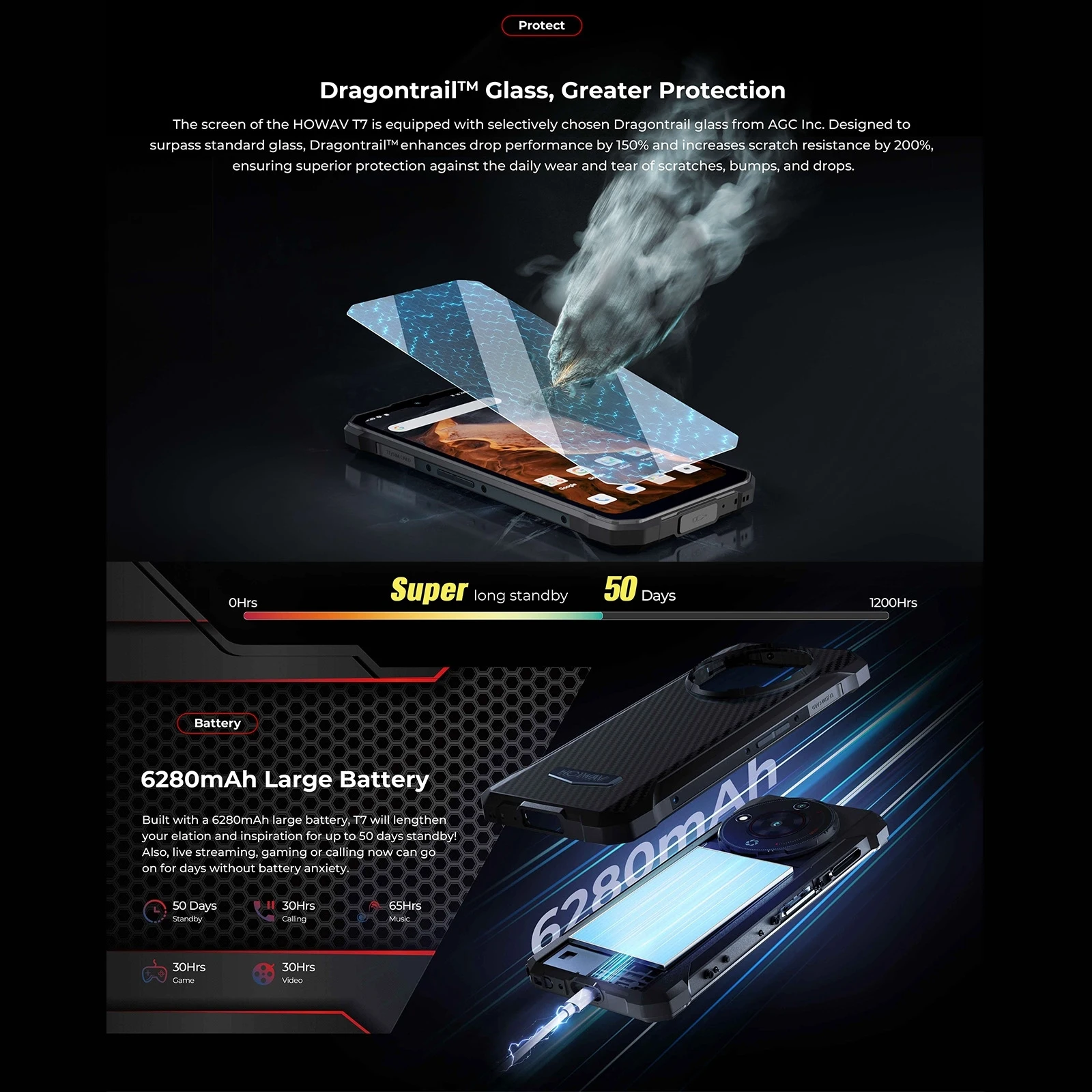 HOTWAV T7 Rugged Phone 4GB+128GB 6280mAh MT8788 Octa Core 6.52'' HD+ Display 21MP  Android 13 4G Global version Smartphone