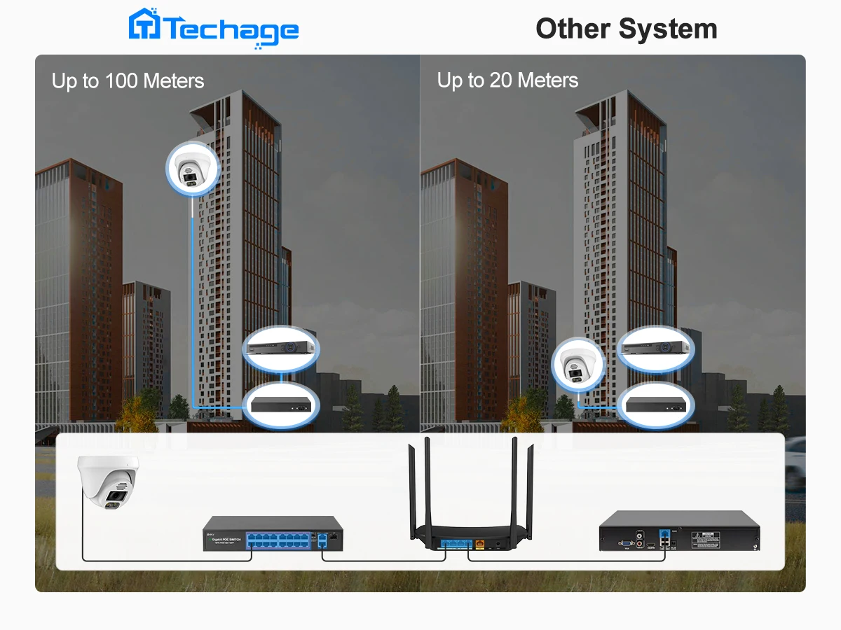 Sd15ebcc88b3845b69b1ee98cc68a0b01Q Techage 32CH 5MP 8MP Security Camera System Two-way Audio Smart AI Face Detected H.265 4K Indoor CCTV Video Surveillance Kit P2P