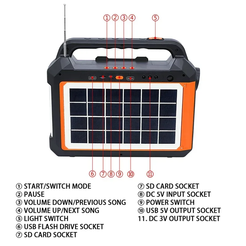 Solar Panel Emergency Light Kit USB Charger Cable 3 LED Bulbs Outdoor Travel Camping Small Home System Solar Lighting