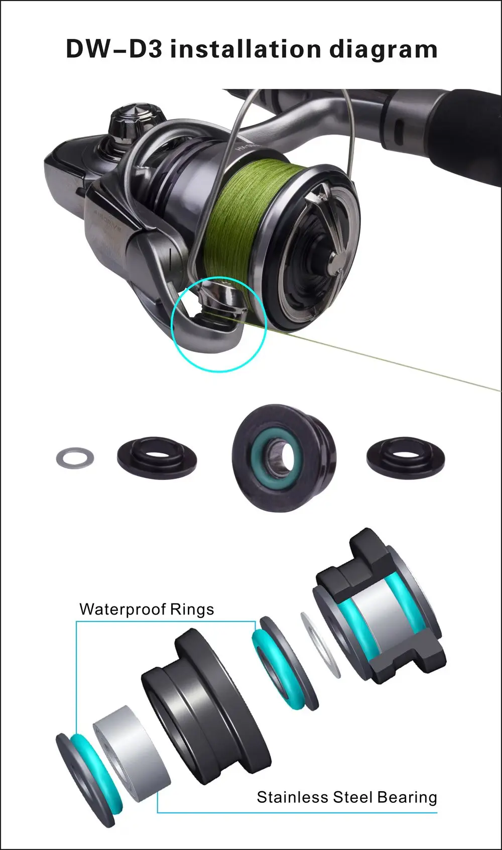 Kit De Roulements Pour Moulinet Daiwa Zillion – FastEddy Bearings TFE2756