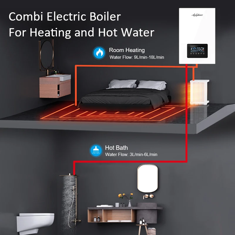 Boiler central heating system electric Radiator for heating