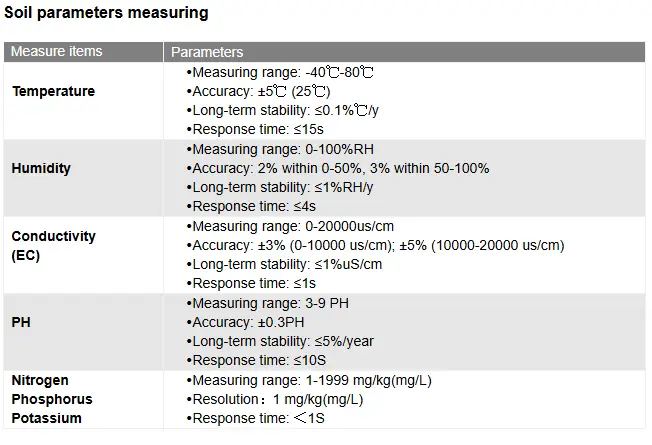 RS485 Modbus Soil Sensor 7 in 1 Measure Soil Moisture Temperature Humidity EC PH NPK image 5
