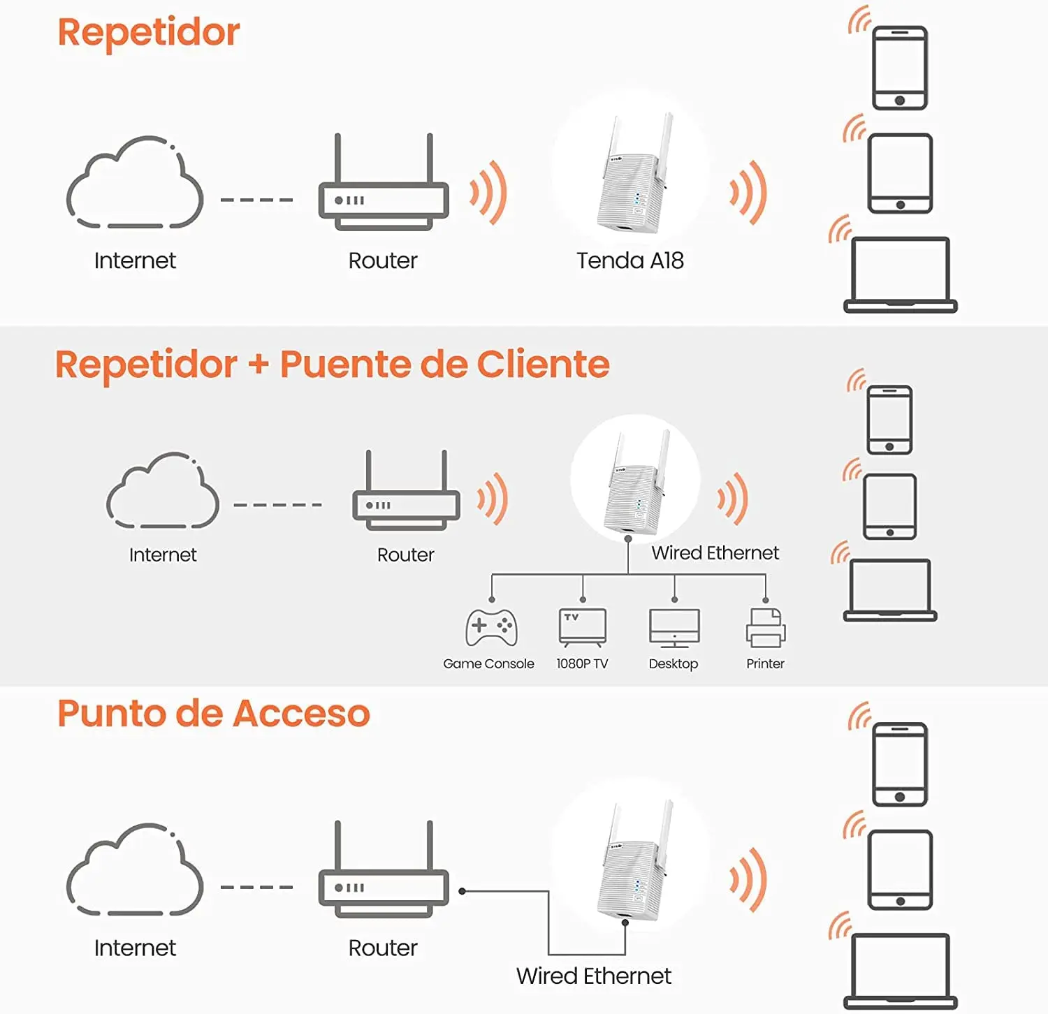 Tenda A18 Manual Repetidor Tenda Señal Wifi Configuracion