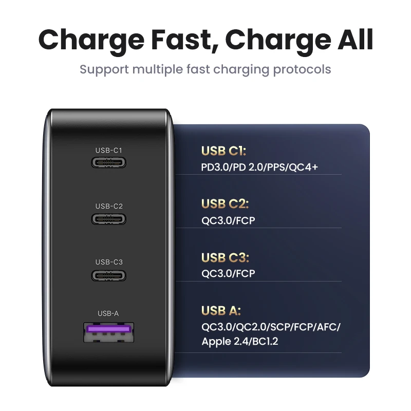 USB C charger UGREEN USB Charger 100W GaN Charger for Macbook Tablet Fast Charging for iPhone Xiaomi USB Type C PD Charge iPhone 17 16 15