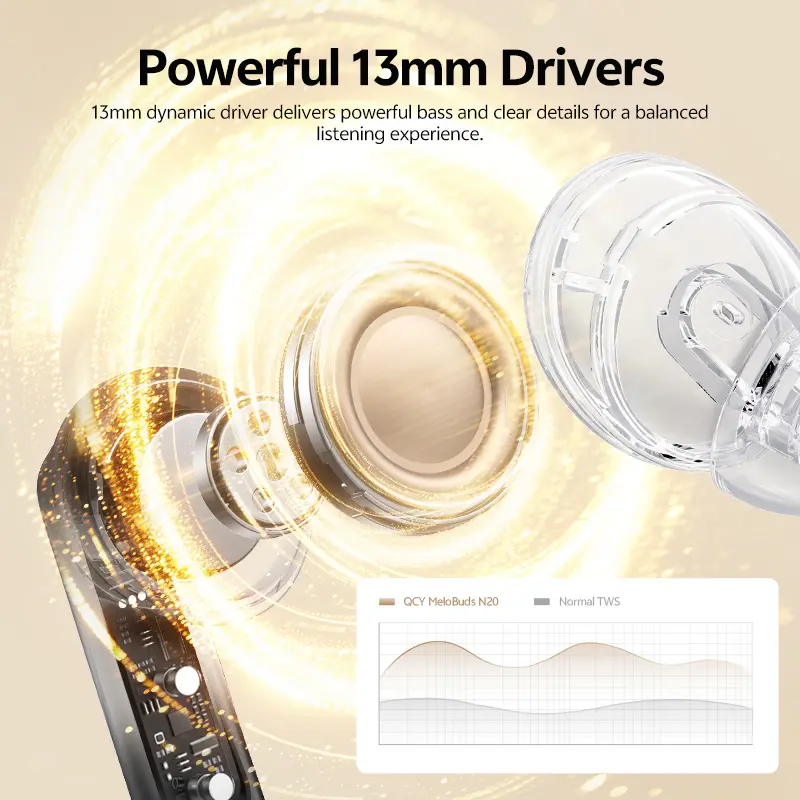QCY Melobuds N20 HT20 Adaptive Hybrid Noise Cancelling -50dB Wireless  Bluetooth 6.0 Earbud 13mm Drivers 6 Mics HD Call Earphone - Image 4