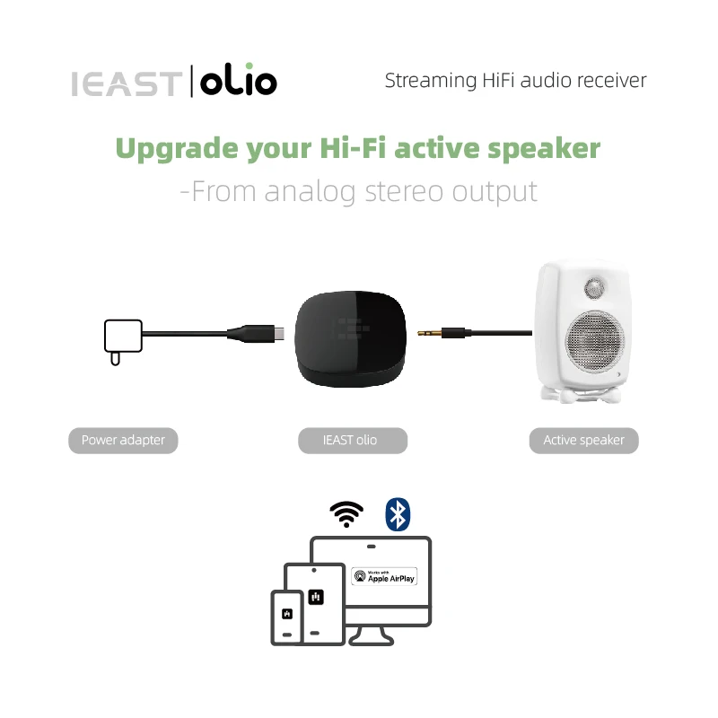 IEAST Olio WiFi 2.4G/5G& Bluetooth Receiver 5.0 Wireless Auido Multiroom Airplay 2 Music Streamer Tidal Connect