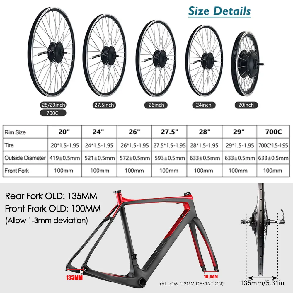 dsc-products