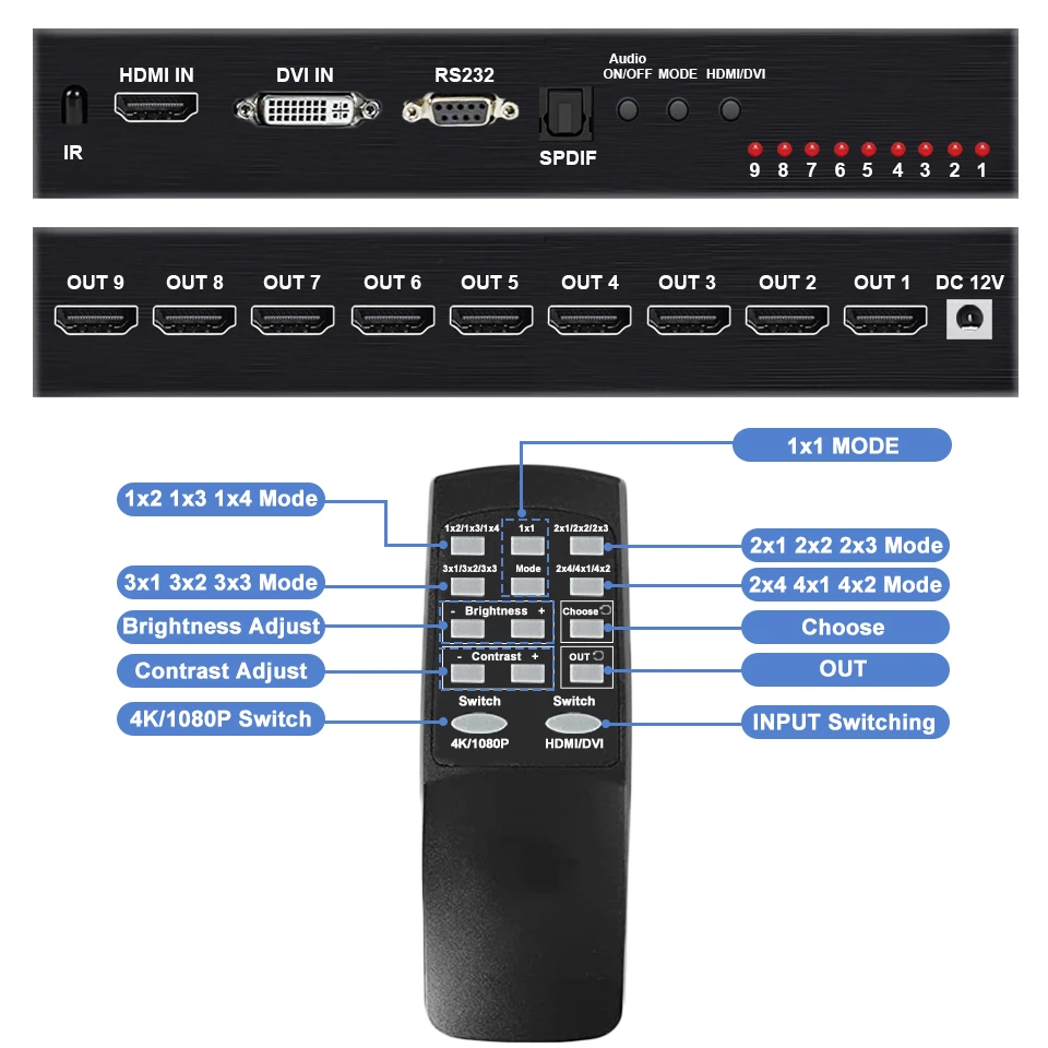 2x3 Video Wall Controller | 4K@30Hz | Edge Masking,1 HDMI Input & 6 HDMI Outputs,1x1,1x2,1x3,1x4,1x5,1x6,2x1,2x2,2x3,3x1,3x2,4x1,5x1,6x1 IR Control,Plug & Play