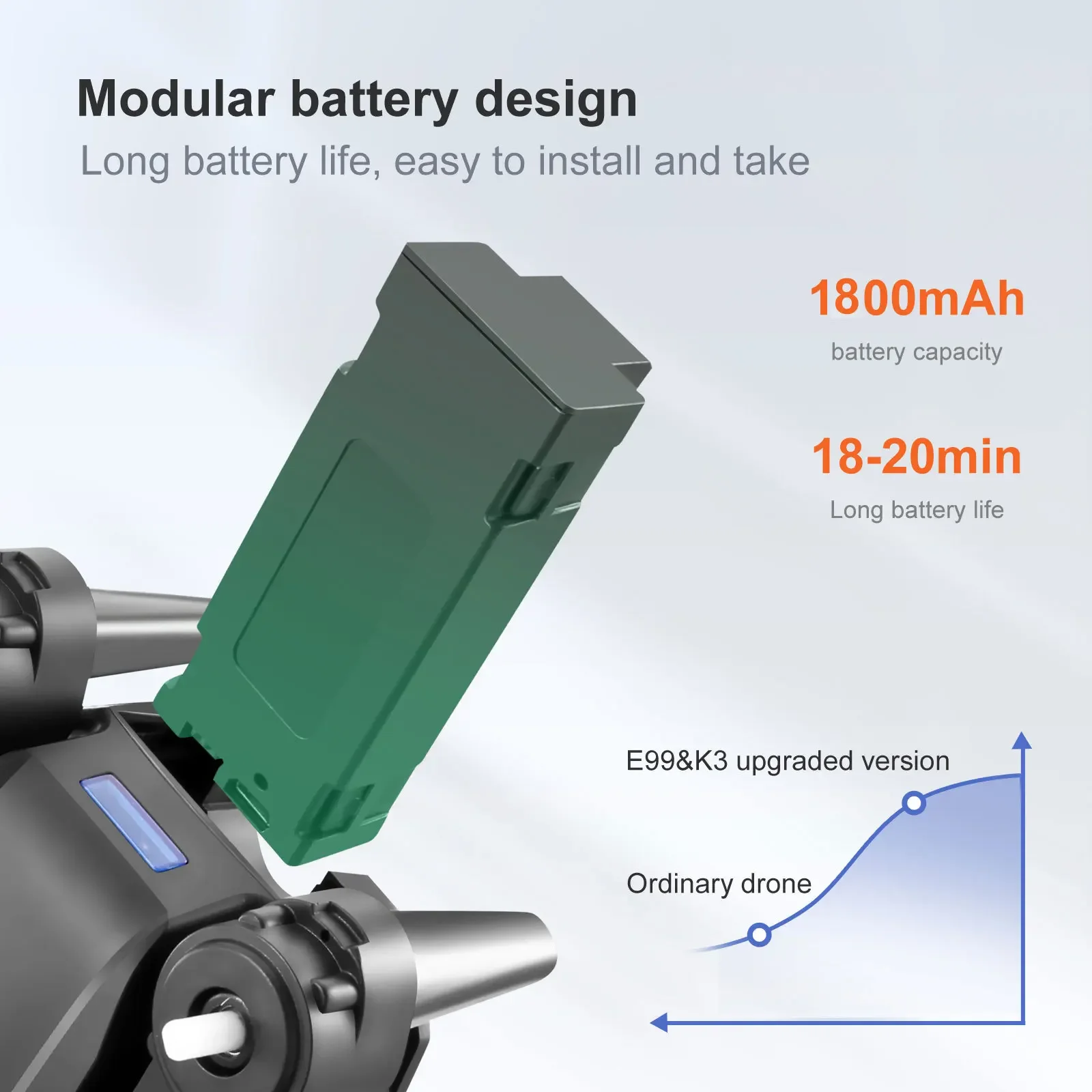 Drone Professionnel avec Caméra HD - Lot de 2 Batteries