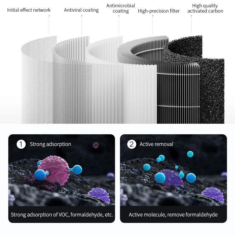 فلتر هواء لتنقية الهواء Xiaomi 4 لمرشح تنقية الهوا...