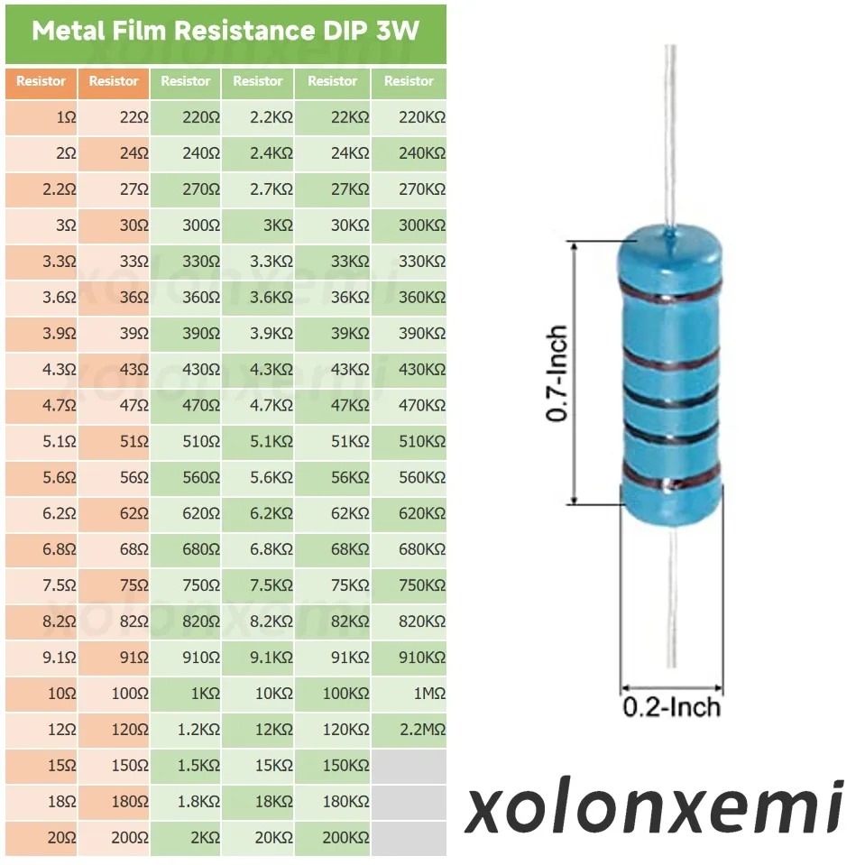 20pcs 3W Metal Film Resistor 1% Color Ring Resistan 1&Omega; 1.5&Omega; 2&Omega; 2.2&Omega; 3&Omega; 4.7&Omega; 8.2&Omega; 9.1&Omega; 10&Omega; 30&Omega; 33&Omega; 51&Omega; 68&Omega; 75&Omega; 82&Omega; 150&Omega; 200&Omega; Ohm