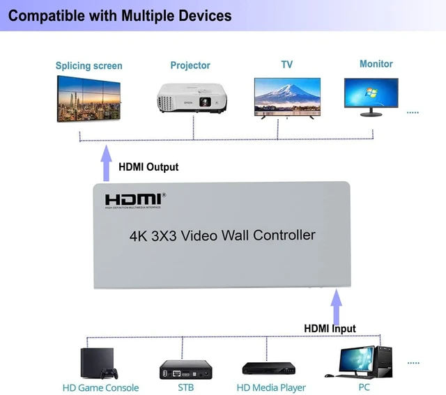 1x4 4k vertical video wall controller, vertical video wall processor for 4  units, input resolution up to 3840x2160@60HZ - AliExpress