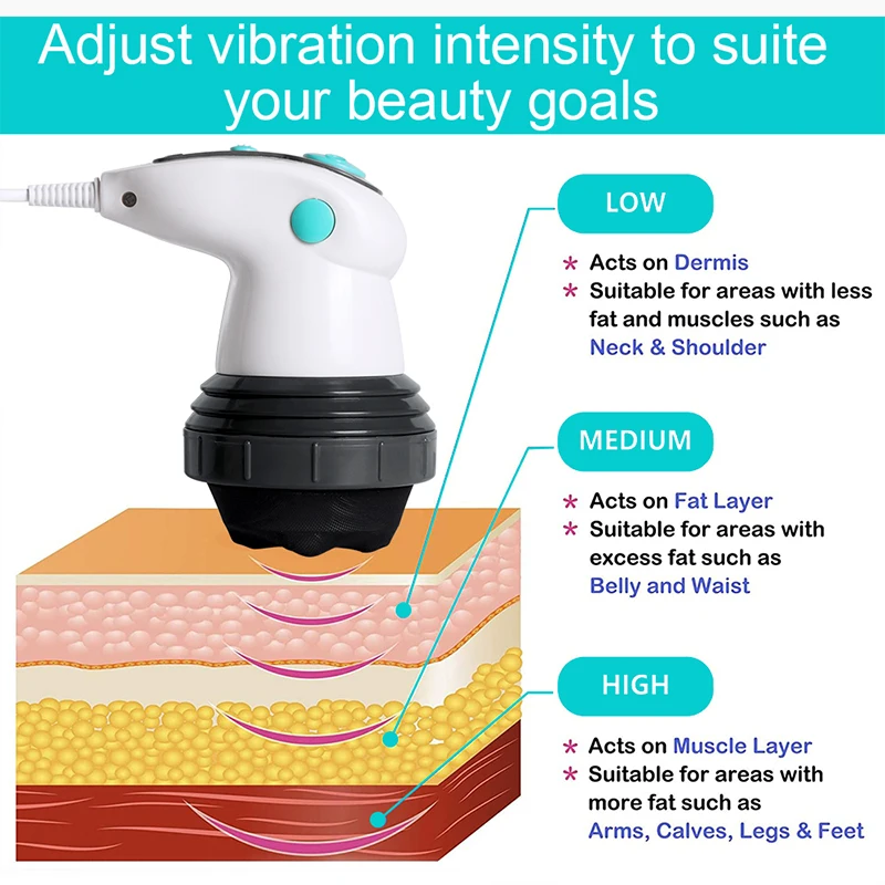 Dispositivo de masaje adelgazante profesional 4 en 1 para tonificar, quemar grasa corporal, reducir peso, celulitis, cintura, brazos y piernas._voghion.com