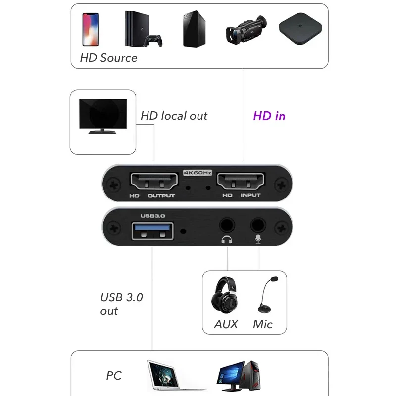 Ultra HD 4K Video Capture Card - HDMI-Compatible 1080P 60Hz Video Recorder for Game Recording & Live Streaming