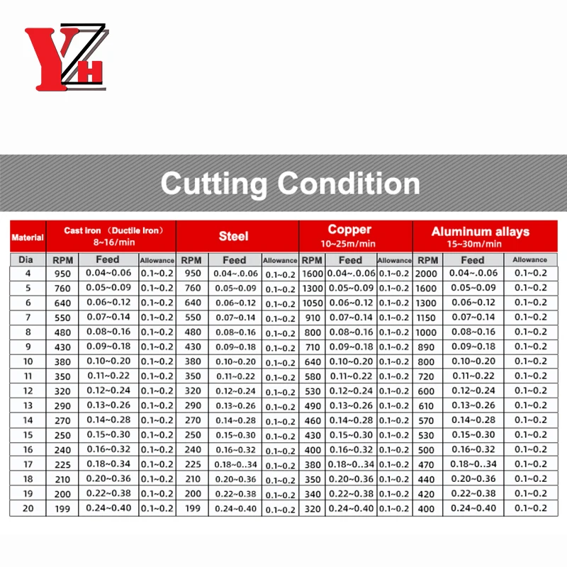 Carbide Reamer YZH Carbide Machine Reamer HRC60 1mm ~10mm Coated Spiral Groove 3F 4F 6F Tolerance H7 Inner Hole Harened Steel Metal Cutter CNC Steel Reamer Tools