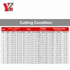 YZH Carbide Machine Reamer HRC60 1mm ~10mm Coated Spiral Groove 3F 4F 6F Tolerance H7 Inner Hole Harened Steel Metal Cutter CNC 6