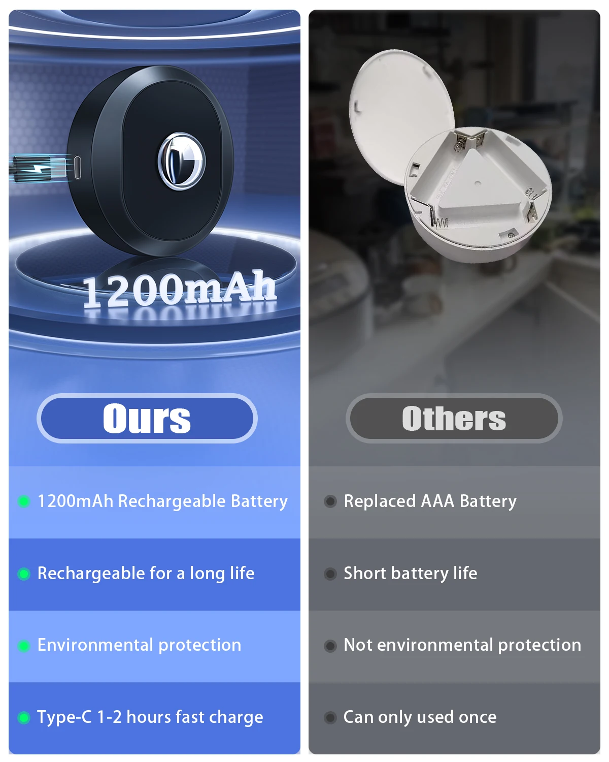 Rechargeable Puck Night Lights 3