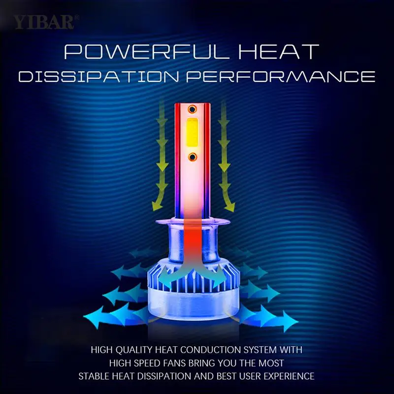 Рисунок 5 - 1 пара H1/H7 /H8/H9/H11 COB светодиодный