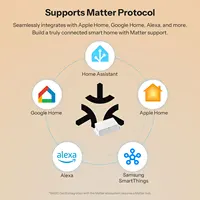 SONOFF BASIC-1GS Gen5 Matter Wi-Fi Smart Switch DIY Module Smart Home Automation Solution Compatible With Apple Home Google Home - Image 4
