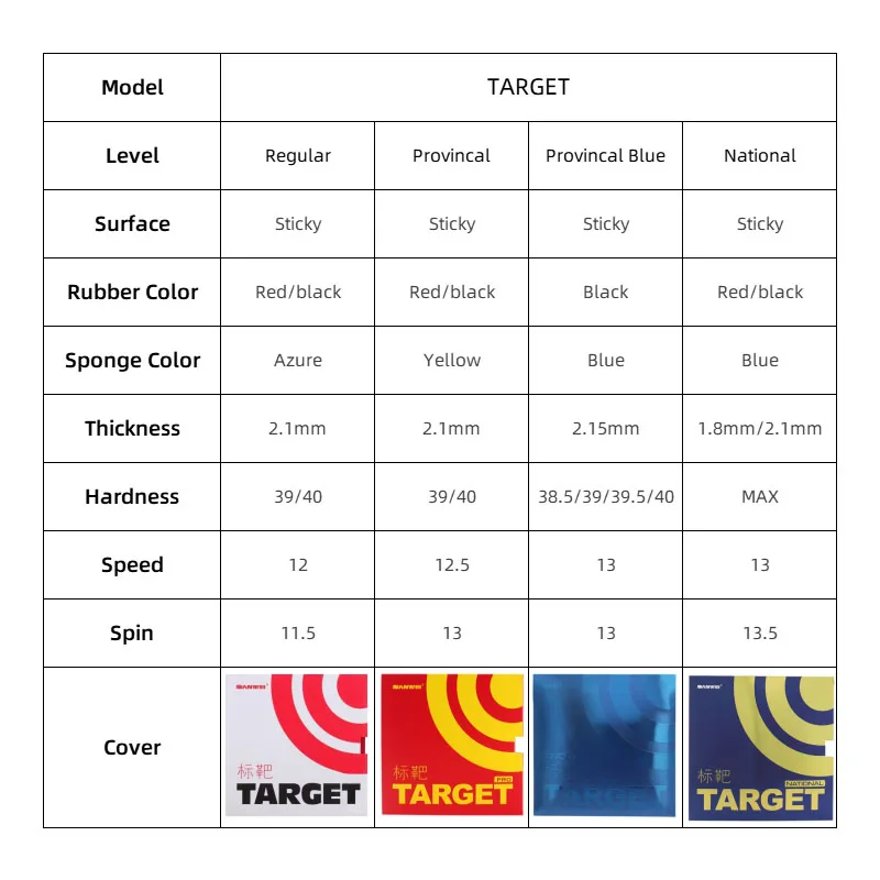 Original Sanwei Target Series Table Tennis Rubber Sticky Provincal Blue National Ping Pong Coasting Rubber with Elastic Sponge table tennis rubber