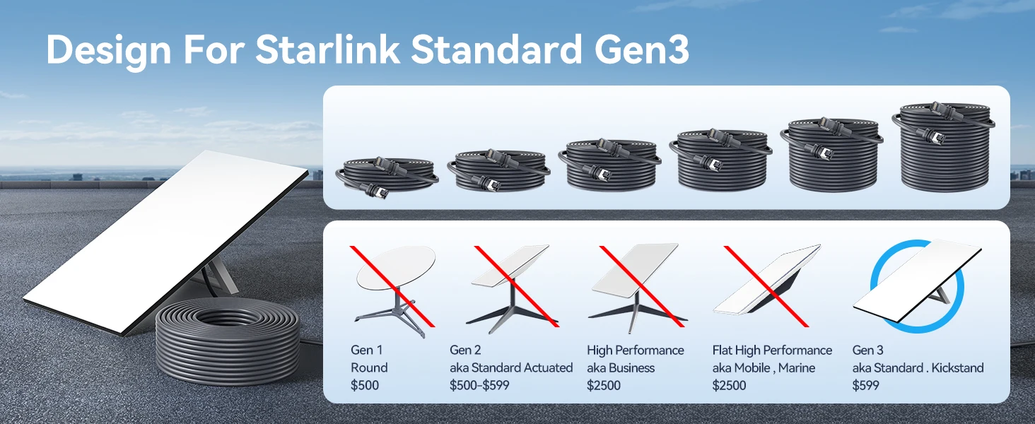 Starlink Gen3 Ethernet Patch Cable 1000Mbps High Speed for Seamless Satellite In