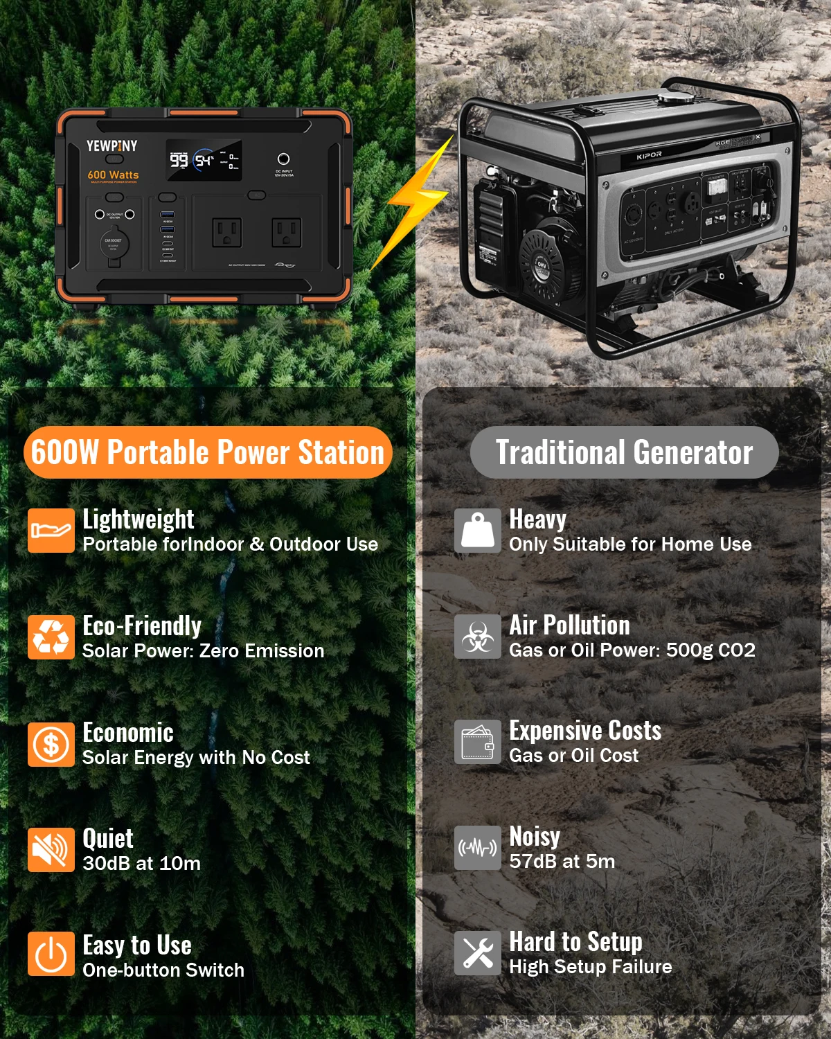 EM600 Solar Generator, 599Wh Portable Power Station with Wireless Charging, 100W Input, AC/DC for Camping & Home Use